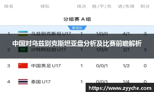 中国对乌兹别克斯坦亚盘分析及比赛前瞻解析